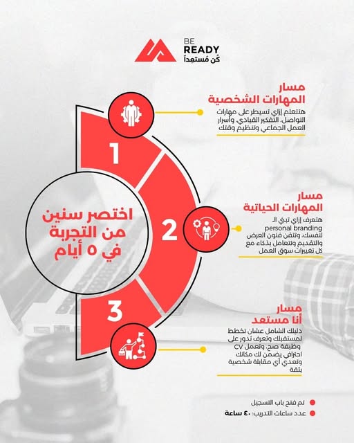 مبادرة Be Ready